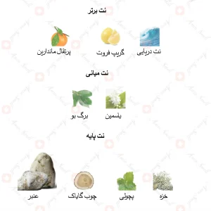 ادکلن مردانه اونیرو جانوین