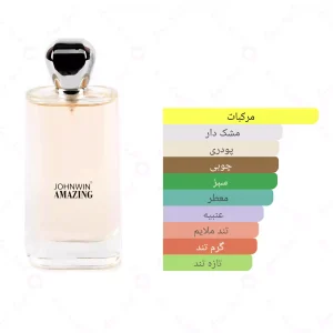  ادکلن زنانه امیزینگ جانوین