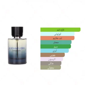 ادکلن مردانه لا هوم لبرا جانوین 