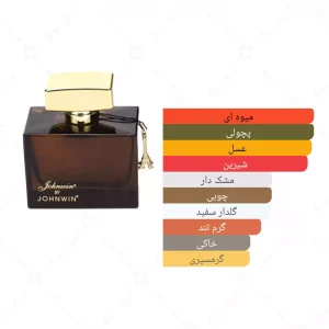ادکلن زنانه جانوین بای جانوین
