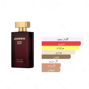 ادکلن زنانه رژ سلکت جانوین