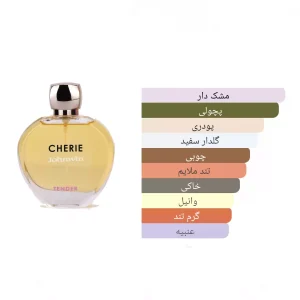 ادکلن چری تندر جانوین
