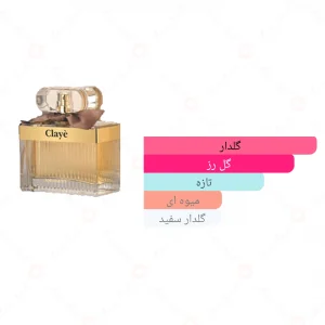 ادکلن زنانه کلایه جانوین