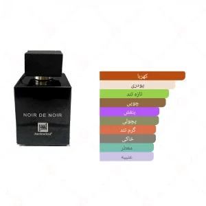 ادکلن مردانه نویر د نویر جانوین