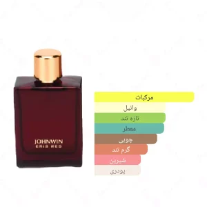 ادکلن مردانه اریس رد جانوین