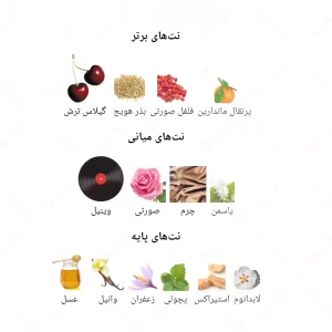 ادکلن زنانه مدرن رد گلوس جانوین