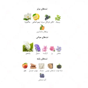 ادکلن زنانه لوسی جانوین