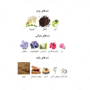ادکلن زنانه کواست فم جانوین