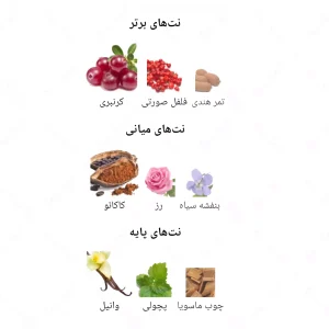 ادکلن زنانه بلک پور اله جانوین 