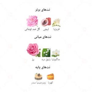 ادکلن زنانه کلایه جانوین