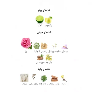ادکلن مردانه لایریست جانوین
