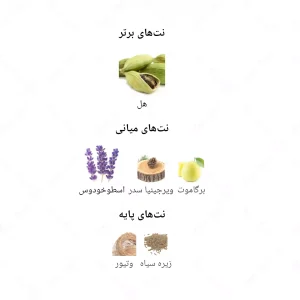 ادکلن مردانه لا هوم د نویت جانوین