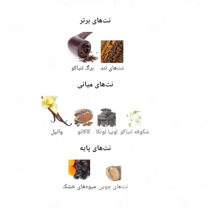ادکلن مردانه تام فورد توباکو وانیل جانوین