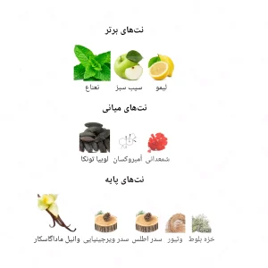 ادکلن مردانه اریس جانوین