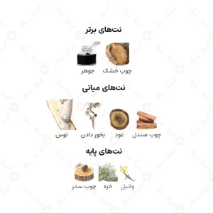 ادکلن یونیسکس چپتر 5 اجمل