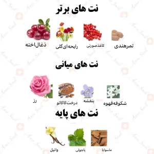 ادکلن مردانه ما اروعک رصاصی