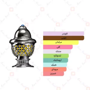ادکلن یونیسکس محیوبا رصاصی