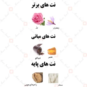 ادکلن یونیسکس محراب رصاصی