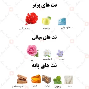 ادکلن زنانه مخلط العود رصاصی