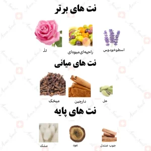 ادکلن یونیسکس مخلط عود سیوفی رصاصی