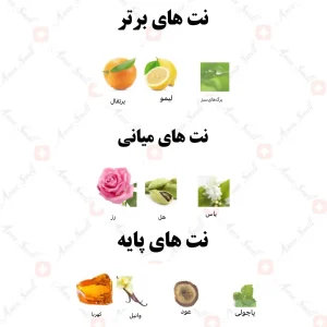 ادکلن یونیسکس نبراس العشق رصاصی