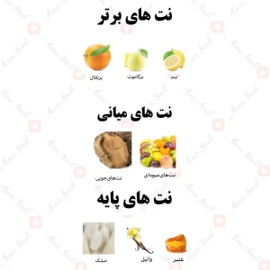 ادکلن یونیسکس نبراس العشق شروق رصاصی