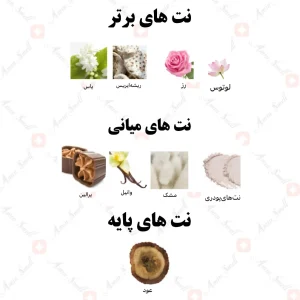  ادکلن یونیسکس نبراس العشق وهج رصاصی