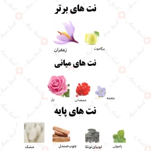ادکلن یونیسکس عود المخبر رصاصی
