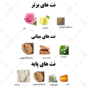 ادکلن زنانه عود ال ابیض رصاصی