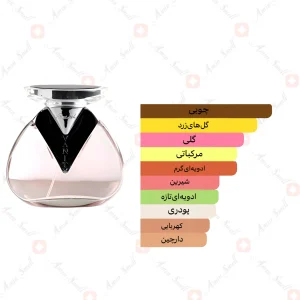 ادکلن زنانه ونیتی رصاصی