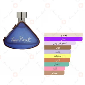 ادکلن مردانه ترس نویت ارماف