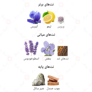 ادکلن مردانه ترس نویت ارماف