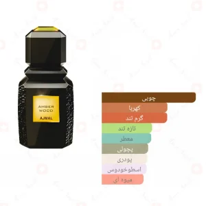 ادکلن یونیسکس امبر وود اجمل