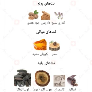 ادکلن یونیسکس تونکا اجمل