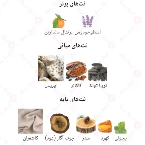 ادکلن یونیسکس کشمیر وود اجمل