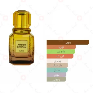 ادکلن یونیسکس آمبر سانتال اجمل 