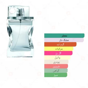 ادکلن مردانه اوتوپیا اجمل