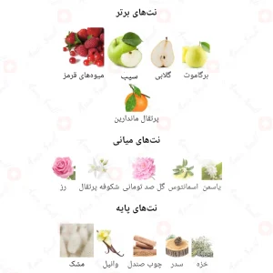 ادکلن زنانه اوروم سامر اجمل