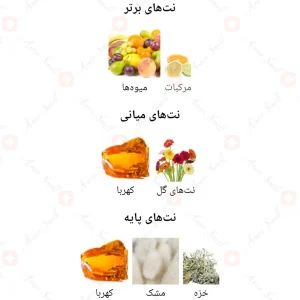 ادکلن یونیسکس اوروم وینتر اجمل 