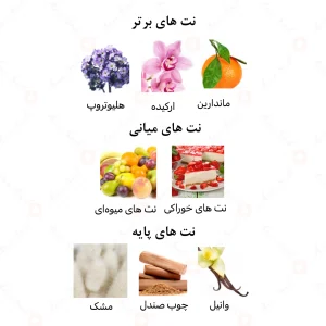 ادکلن زنانه دیالا الرحاب 50 میل