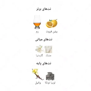 ادکلن زنانه دانس وومن جانوین