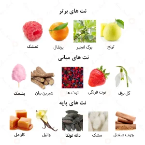ادکلن زنانه سُکَّر بَنات الرحاب 50 میل