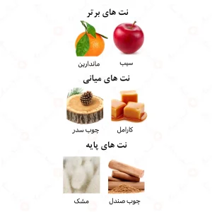 ادکلن زنانه فلاح الرحاب 50 میل