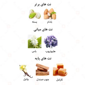ادکلن یونیسکس کاراملو الرحاب 50 میل