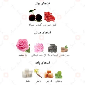 ادکلن زنانه انا الابیض اسکارلت لطافه