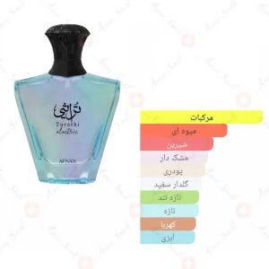 ادکلن مردانه تراثی الکتریک افنان