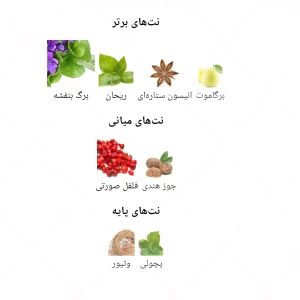 ادکلن مردانه لا هوم لبرا جانوین 