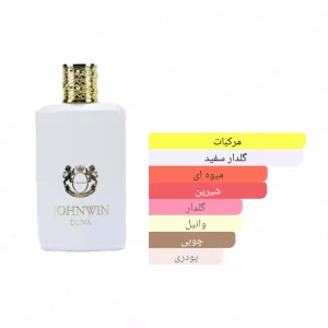  ادکلن زنانه دونا جانوین