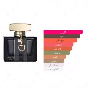 ادکلن یونیسکس گوچی عود جانوین