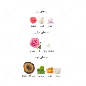 ادکلن یونیسکس گوچی عود جانوین